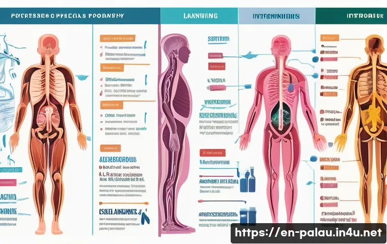 팔라우 벌레 및 질병 예방 관련 이미지 2